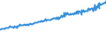 Indicator: Average Weekly Wages for Employees in: Federal Government Establishments in Seattle-Tacoma-Bellevue, WA (MSA)