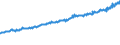 Indicator: Average Weekly Wages for Employees in: Federal Government Establishments in Seattle-Tacoma-Bellevue, WA (MSA)