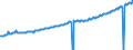 Indicator: Average Weekly Wages for Employees in: State Government Establishments in Seattle-Tacoma-Bellevue, WA (MSA)