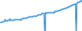 Indicator: Average Weekly Wages for Employees in: State Government Establishments in Seattle-Tacoma-Bellevue, WA (MSA)