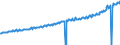 Indicator: Average Weekly Wages for Employees in: Local Government Establishments in Seattle-Tacoma-Bellevue, WA (MSA)