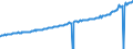 Indicator: Average Weekly Wages for Employees in: Local Government Establishments in Seattle-Tacoma-Bellevue, WA (MSA)