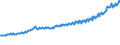 Indicator: Average Weekly Wages for Employees in: Private Establishments in Seattle-Tacoma-Bellevue, WA (MSA)