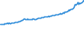 Indicator: Average Weekly Wages for Employees in: Private Establishments in Seattle-Tacoma-Bellevue, WA (MSA)
