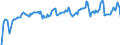 Indicator: Market Hotness: Hotness Rank in Seattle-Tacoma-Bellevue, WA (CBSA): 