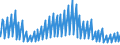 Indicator: Net: Interest Income for Commercial Banks with Assets under $5B in Seattle-Tacoma-Bellevue, WA (MSA) (DISCONTINUED)