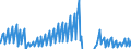 Indicator: Net: Income for Commercial Banks with Assets under $5B in Seattle-Tacoma-Bellevue, WA (MSA) (DISCONTINUED)