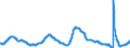 Indicator: Unemployment Rate in Seattle-Tacoma-Bellevue, WA (MSA): 