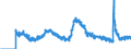 Indicator: Unemployment Rate in Seattle-Tacoma-Bellevue, WA (MSA): 