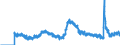 Indicator: Unemployed Persons in Seattle-Tacoma-Bellevue, WA (MSA): 