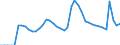 Indicator: Unemployed Persons in Seattle-Tacoma-Bellevue, WA (MSA): 