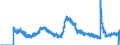 Indicator: Unemployment: Rate in Seattle-Tacoma-Bellevue, WA (MSA)