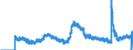 Indicator: Unemployed Persons in Seattle-Tacoma-Bellevue, WA (MSA): 