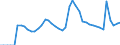 Indicator: Unemployed Persons in Seattle-Tacoma-Bellevue, WA (MSA): 