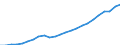Indicator: Total: Quantity Indexes for Real GDP for Seattle-Tacoma-Bellevue, WA (MSA)