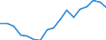 Indicator: Regional Price Parities:: All Items for Seattle-Tacoma-Bellevue, WA (MSA)