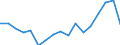 Indicator: Regional Price Parities:: Goods for Seattle-Tacoma-Bellevue, WA (MSA)