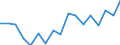 Indicator: Regional Price Parities:: Services: Other for Seattle-Tacoma-Bellevue, WA (MSA)