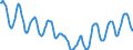 Indicator: Housing Inventory: Active Listing Count: in Spokane-Spokane Valley, WA (CBSA)