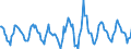 Indicator: Housing Inventory: Active Listing Count: Month-Over-Month in Spokane-Spokane Valley, WA (CBSA)