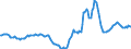 Indicator: Housing Inventory: Active Listing Count: Year-Over-Year in Spokane-Spokane Valley, WA (CBSA)