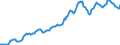 Indicator: Housing Inventory: Average Listing Price: in Spokane-Spokane Valley, WA (CBSA)