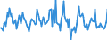 Indicator: Housing Inventory: Average Listing Price: Month-Over-Month in Spokane-Spokane Valley, WA (CBSA)