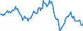 Indicator: Housing Inventory: Average Listing Price: Year-Over-Year in Spokane-Spokane Valley, WA (CBSA)