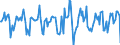 Indicator: Market Hotness:: Median Days on Market in Spokane-Spokane Valley, WA (CBSA)