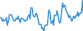 Indicator: Market Hotness:: Median Days on Market in Spokane-Spokane Valley, WA (CBSA)