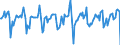 Indicator: Market Hotness:: Median Days on Market in Spokane-Spokane Valley, WA (CBSA)