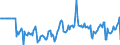 Indicator: Market Hotness:: Median Days on Market Versus the United States in Spokane-Spokane Valley, WA (CBSA)