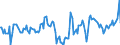 Indicator: Market Hotness:: Median Days on Market Day in Spokane-Spokane Valley, WA (CBSA)
