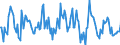 Indicator: Market Hotness:: Median Listing Price in Spokane-Spokane Valley, WA (CBSA)