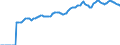 Indicator: Market Hotness:: Median Listing Price in Spokane-Spokane Valley, WA (CBSA)