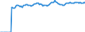Indicator: Market Hotness:: Median Listing Price Versus the United States in Spokane-Spokane Valley, WA (CBSA)