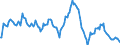 Indicator: Market Hotness:: Median Listing Price in Spokane-Spokane Valley, WA (CBSA)