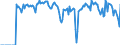Indicator: Market Hotness:: Supply Score in Spokane-Spokane Valley, WA (CBSA)