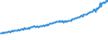 Indicator: Total Quarterly Wages in Spokane-Spokane Valley, WA (MSA): 
