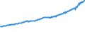 Indicator: Total Quarterly Wages in Spokane-Spokane Valley, WA (MSA): 