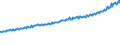 Indicator: Average Weekly Wages for Employees in Total Covered Establishments in Spokane, WA (MSA): 