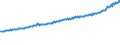 Indicator: Average Weekly Wages for Employees in Total Covered Establishments in Spokane, WA (MSA): 