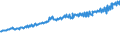 Indicator: Average Weekly Wages for Employees in: Federal Government Establishments in Spokane, WA (MSA)