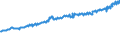 Indicator: Average Weekly Wages for Employees in: Federal Government Establishments in Spokane, WA (MSA)