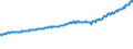 Indicator: Average Weekly Wages for Employees in: State Government Establishments in Spokane, WA (MSA)