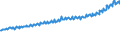 Indicator: Average Weekly Wages for Employees in: Local Government Establishments in Spokane, WA (MSA)