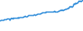 Indicator: Average Weekly Wages for Employees in: Local Government Establishments in Spokane, WA (MSA)