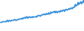 Indicator: Average Weekly Wages for Employees in: Private Establishments in Spokane, WA (MSA)