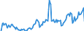 Indicator: Market Hotness: Hotness Rank in Spokane-Spokane Valley, WA (CBSA): 