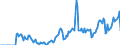 Indicator: Market Hotness: Hotness Rank in Spokane-Spokane Valley, WA (CBSA): 